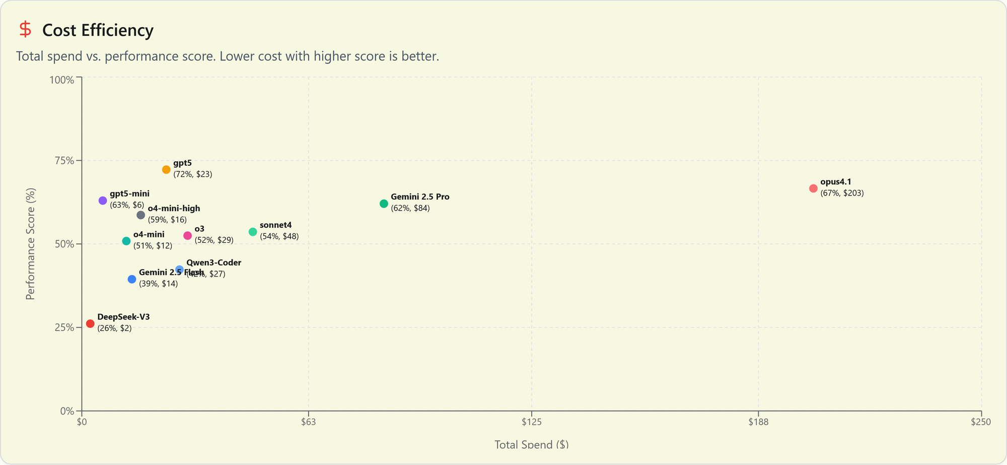 Introducing the Brokk Power Ranking