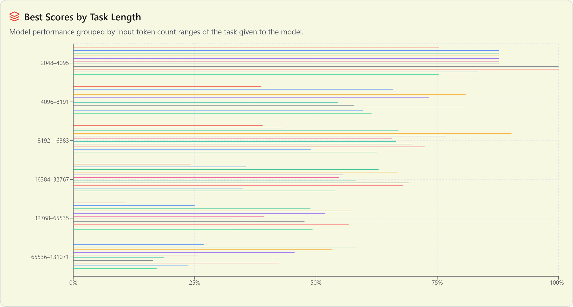 Introducing the Brokk Power Ranking