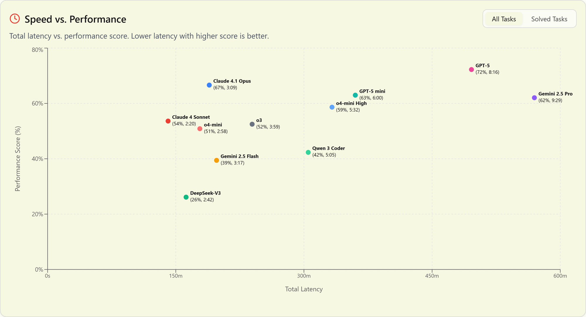 Introducing the Brokk Power Ranking