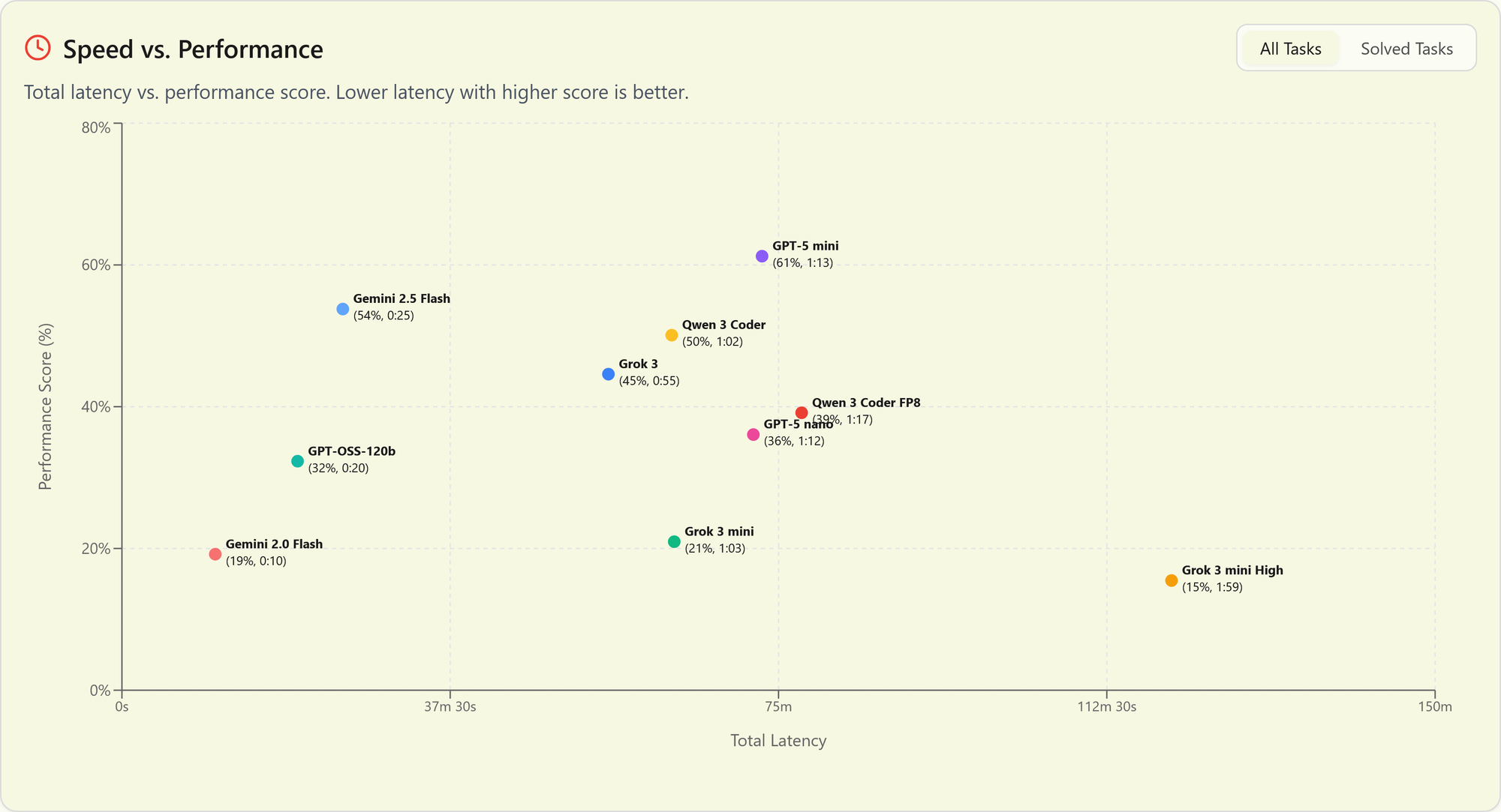 Introducing the Brokk Power Ranking