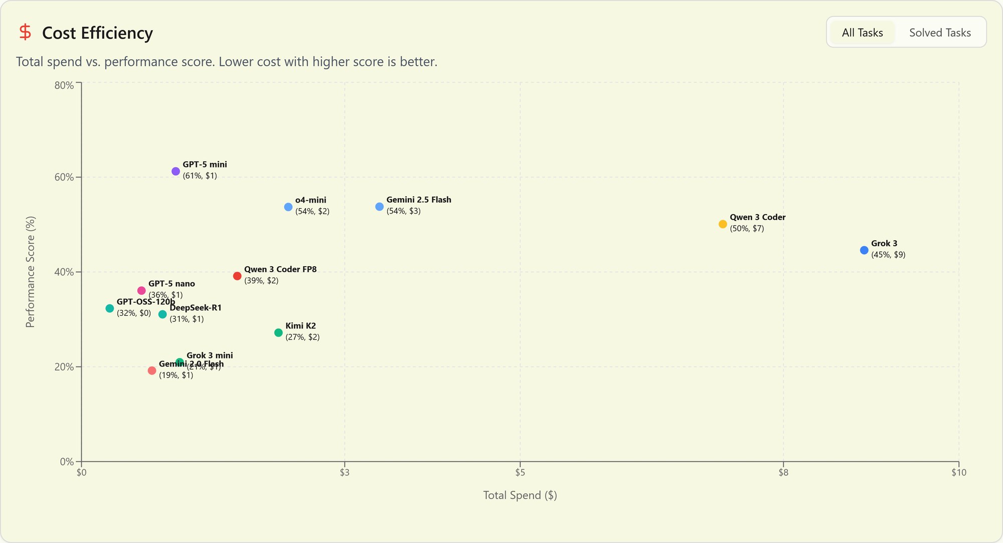 Introducing the Brokk Power Ranking