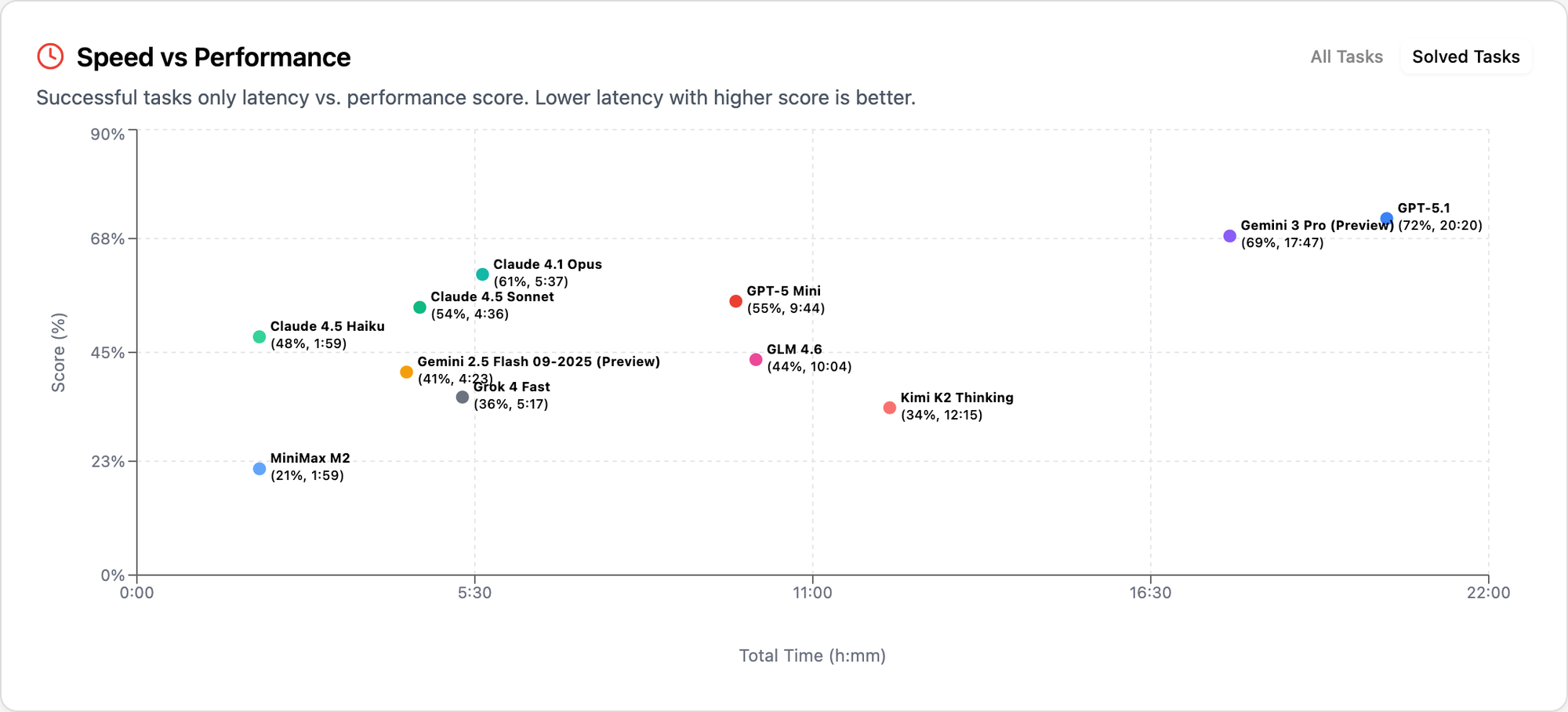November 2025 Power Ranking