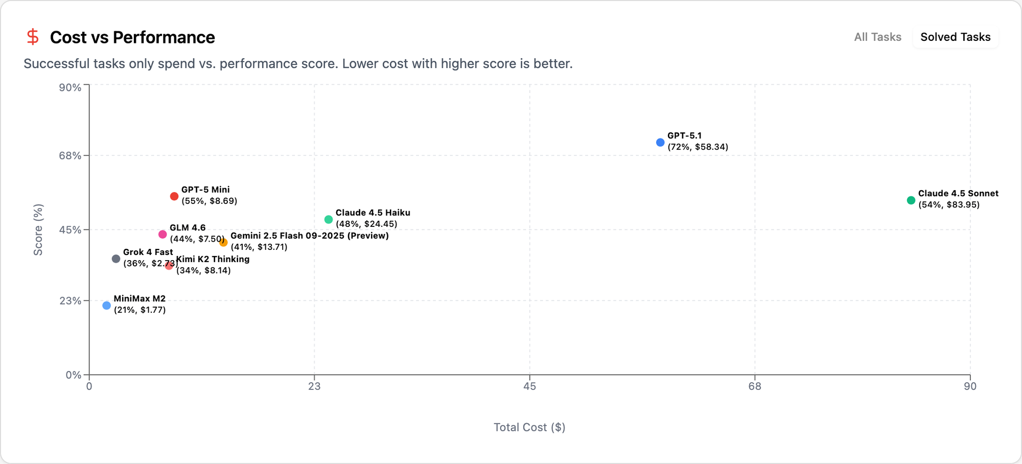 November 2025 Power Ranking