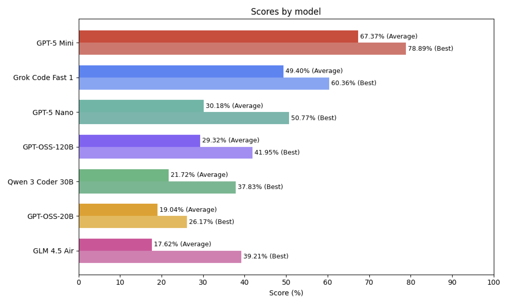 The Best Open Weights Coding Models of 2025