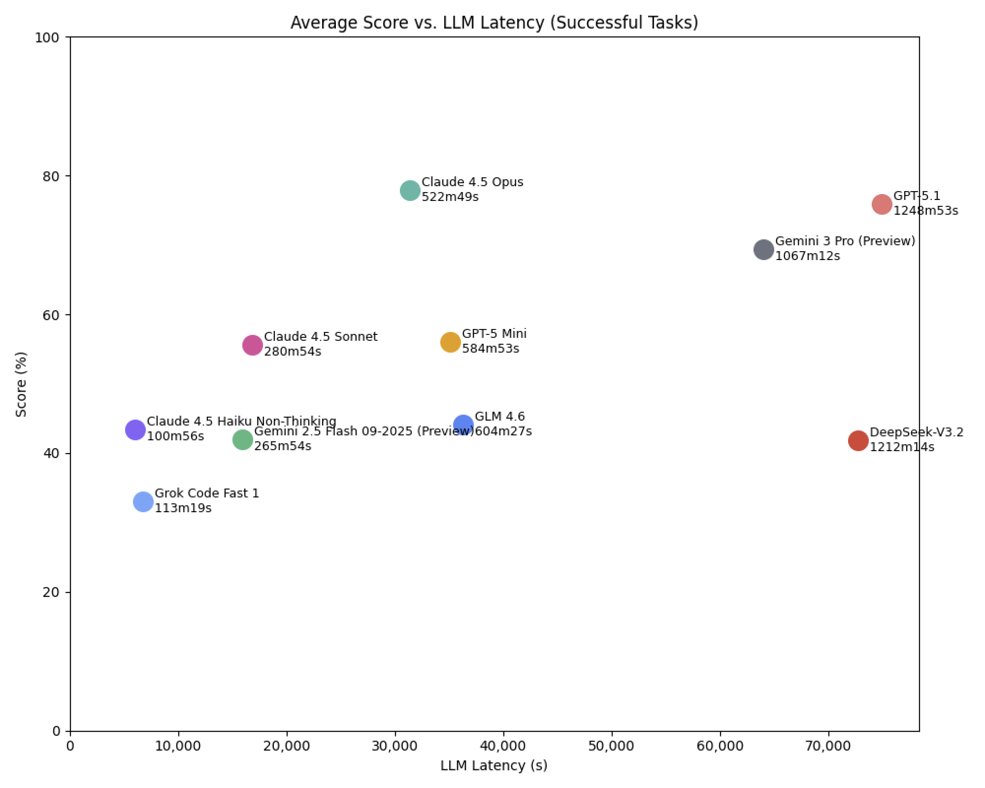 The Best Open Weights Coding Models of 2025
