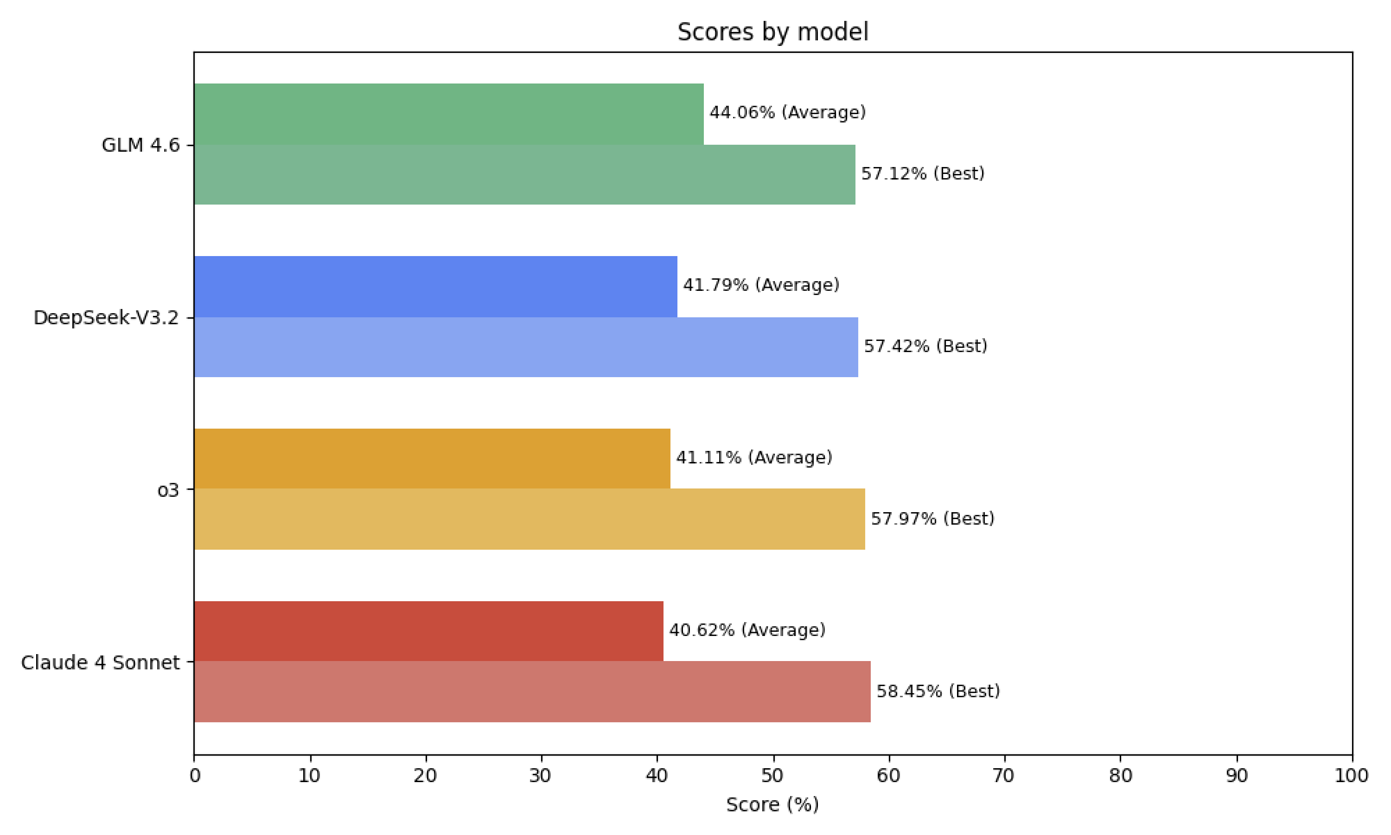 The Best Open Weights Coding Models of 2025