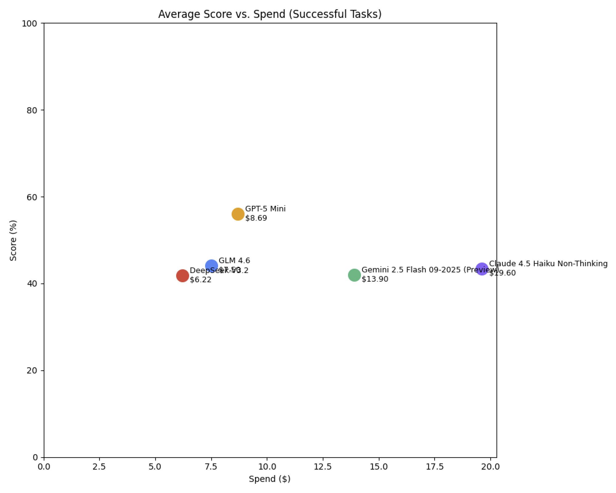 The Best Open Weights Coding Models of 2025